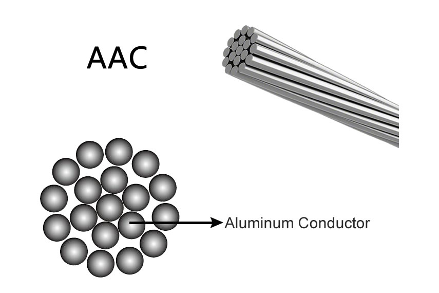 aac-conductor