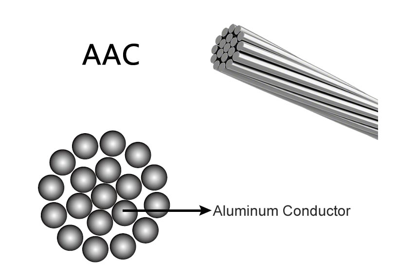 aac iletkeni