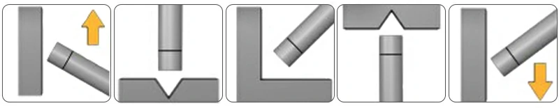 welding position