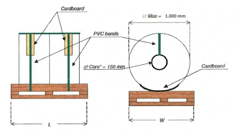 Packaging