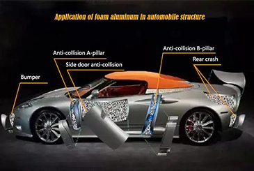 foam aluminum in auto industries foam aluminum in auto industries