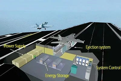 Elektromagnetische Katapultsysteme Elektromagnetische Katapultsysteme