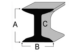 American Standard I-Beam