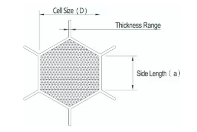 Chalco aluminum honeycomb core dimension Chalco aluminum honeycomb core dimension