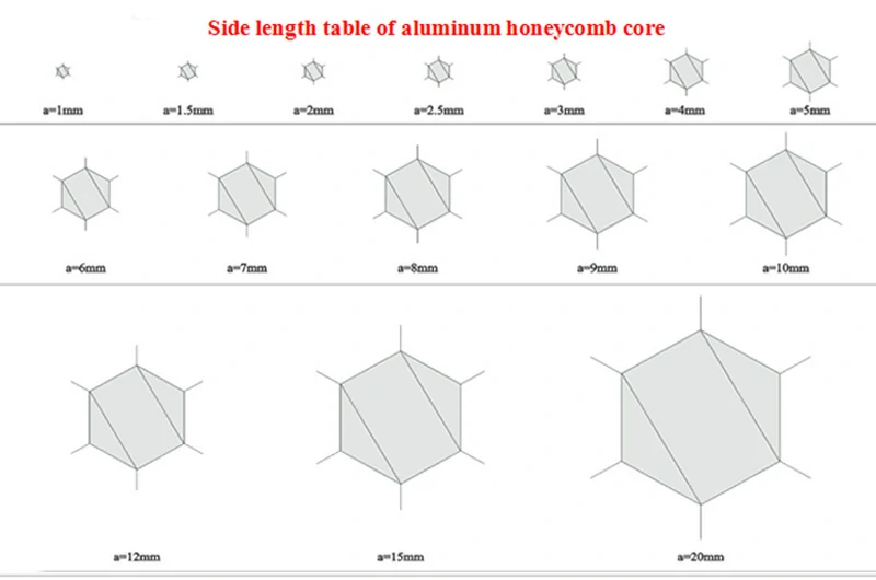 Aluminum honeycomb core cell size