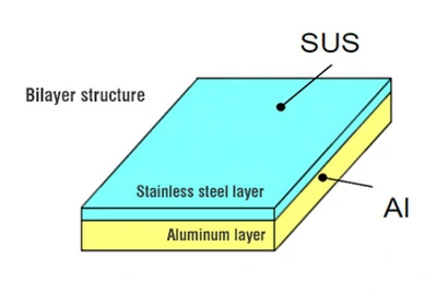 Double-layer composite Double-layer composite