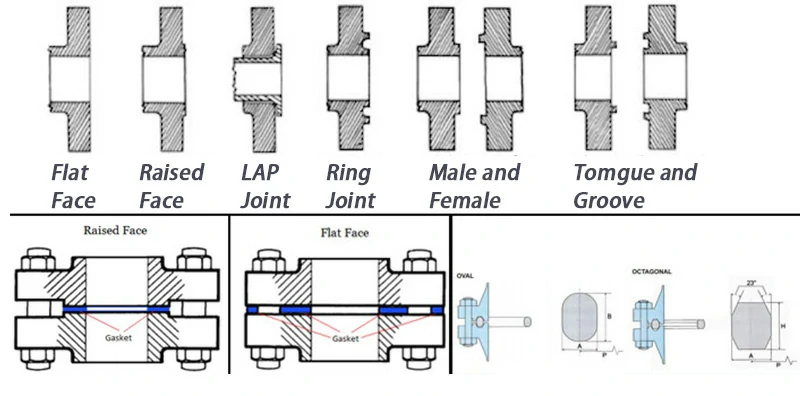 flange face type
