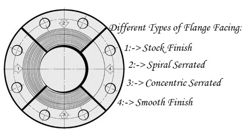 Chalco flange surface processing
