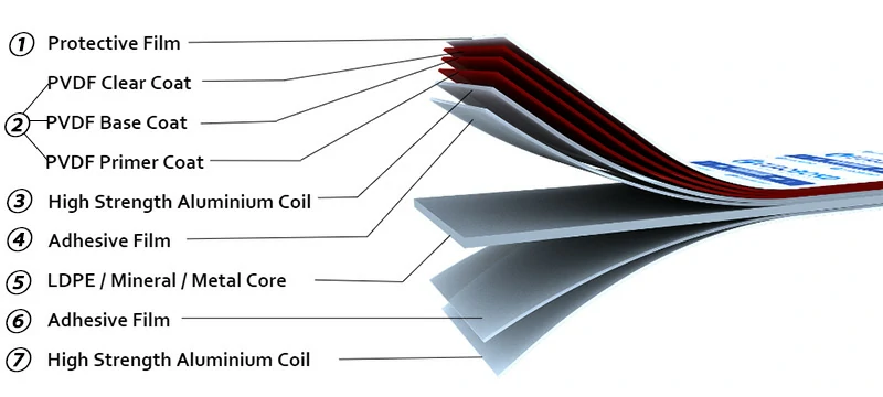 ACP panel layer ACP panel layer