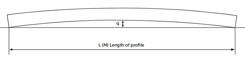 Straightness - bow and camber