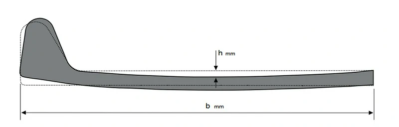 Flatness