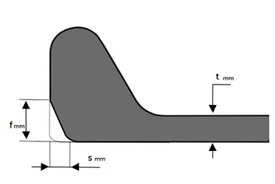 Bulb head dimensional tolerances overview