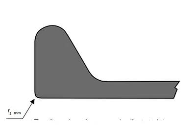 Bulb head dimensional tolerances overview