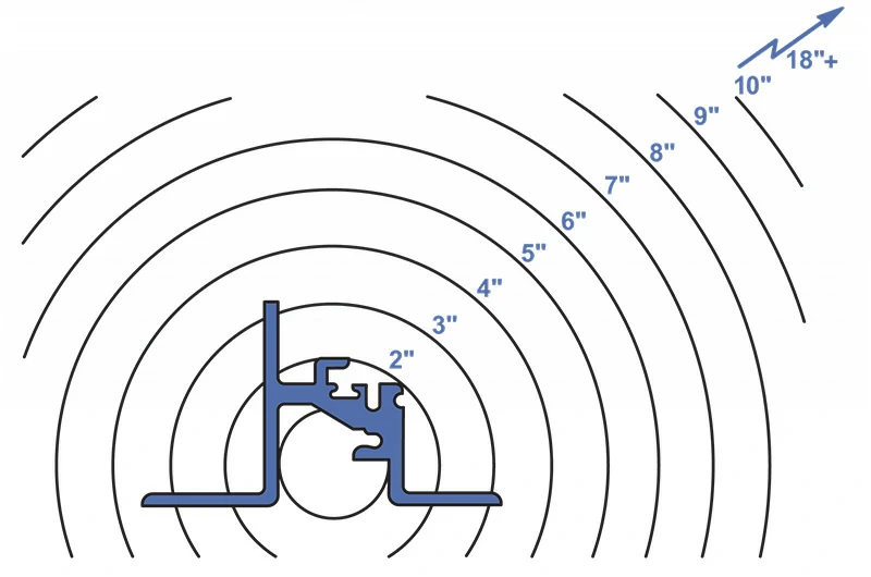 extrusion ratio