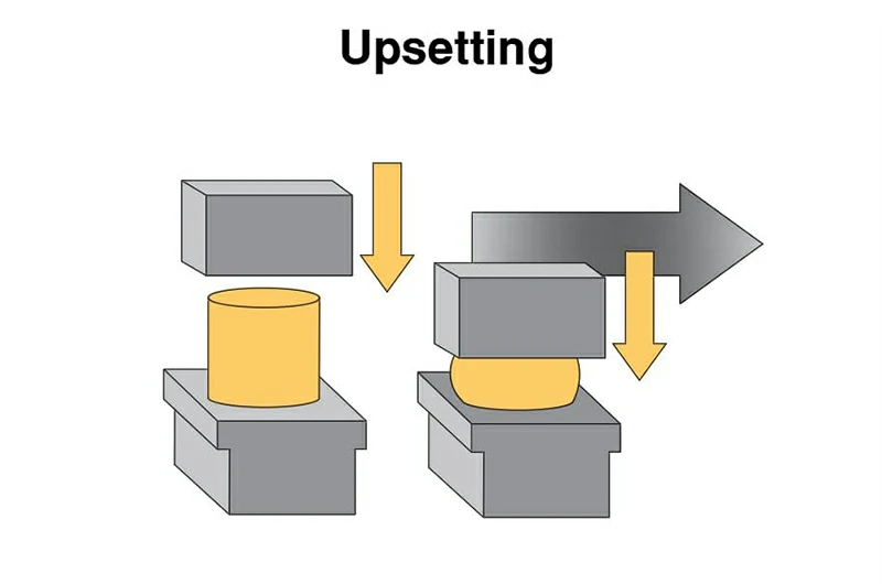 Free forging blank - roughing