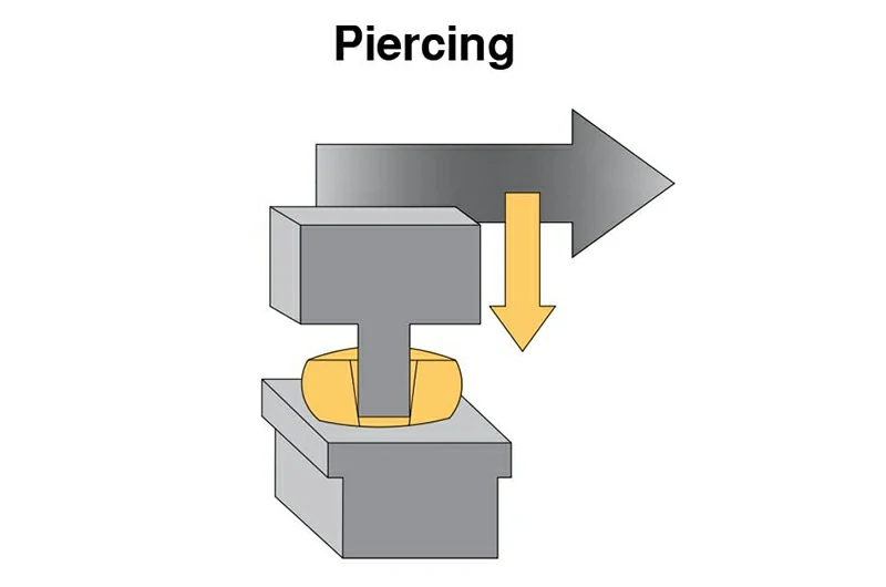 Piercing – forming a ring shape