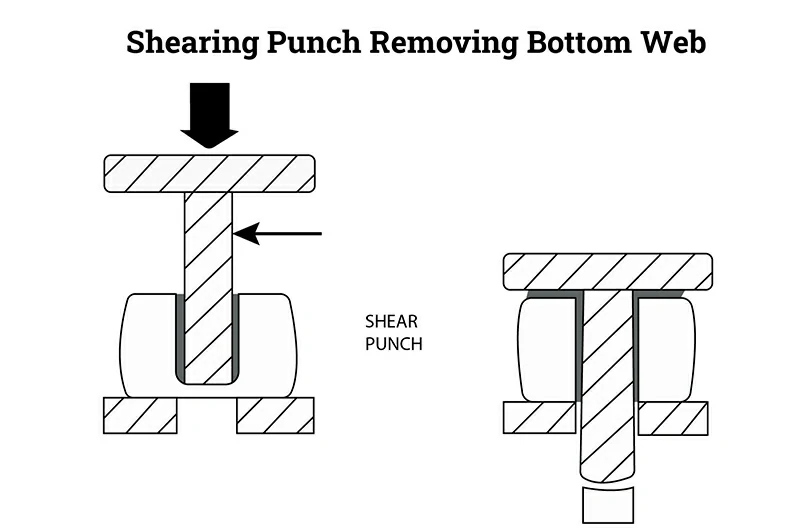 Shearing – removing the bottom web residue