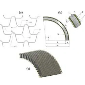 Gebogener/vorgeformter Kern