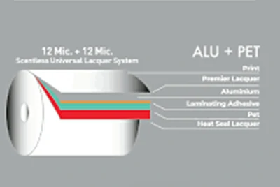 Aluminum plastic laminated foil