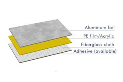 Aluminum fabric laminated foil