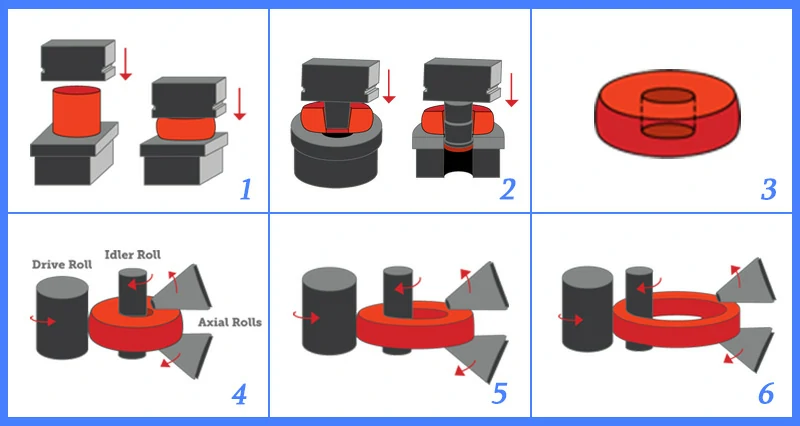 Proceso de producción