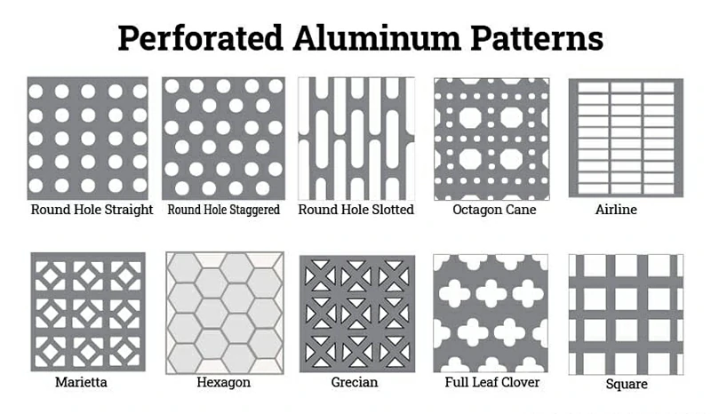 Common Hole Patterns