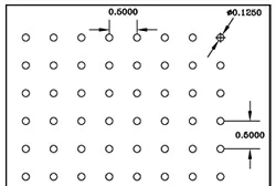 Chalco Perforation Patterns Overview