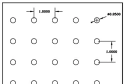 Chalco Perforation Patterns Overview