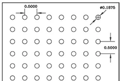 Chalco Perforation Patterns Overview