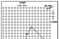 Chalco Perforation Patterns Overview
