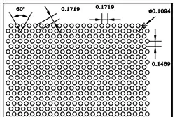 Chalco Perforation Patterns Overview