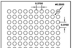 Chalco Perforation Patterns Overview
