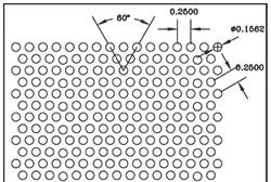 Chalco Perforation Patterns Overview