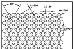 Chalco Perforation Patterns Overview