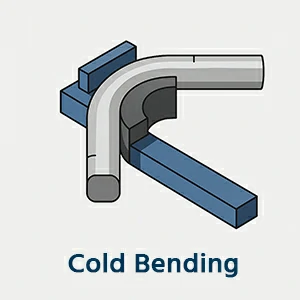 Core Bending Processes