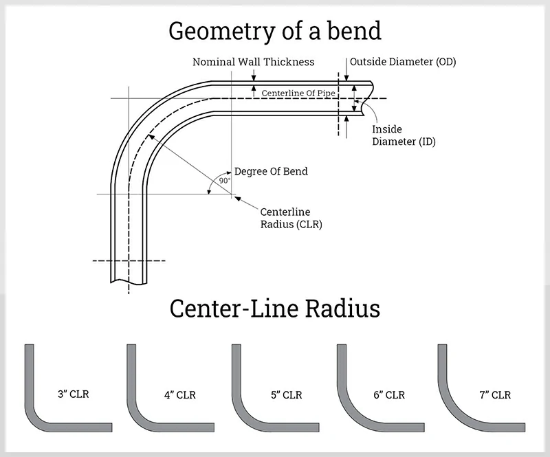 Aluminum Mandrel Bending Technical Parameter Summary Table