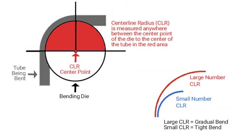 CLR