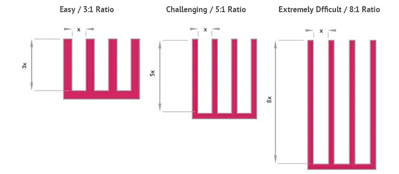 Tongue ratio example