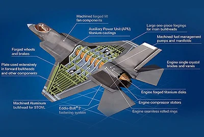 Military fighter and transport aircraft landing gear system forgings Military fighter and transport aircraft landing gear system forgings