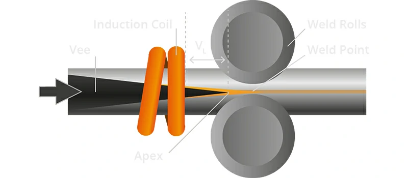 Surface Treatment & End Machining