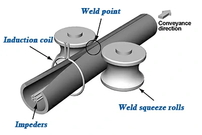 High-Frequency Welded Aluminum Tube