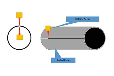 ERW (Electric Resistance Welding) Aluminum Tube ERW (Electric Resistance Welding) Aluminum Tube