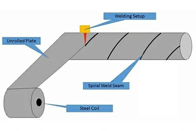 Spiral Welded Aluminum Tube