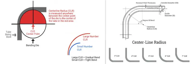 CLR