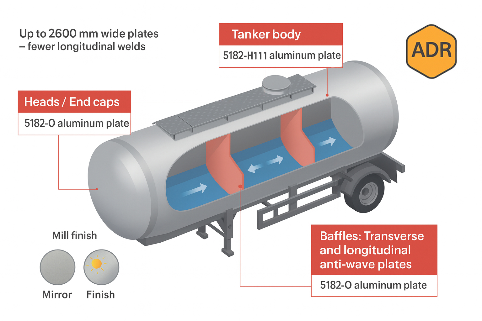 5182 Aluminum Sheet for ADR Tank Trucks