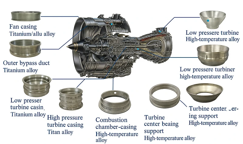 Aircraft Engine Components