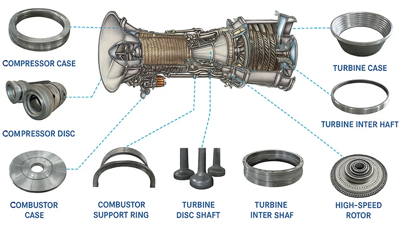 Gas Turbine Components