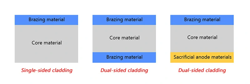 6951 alüminyum kaplı lehim sac bobin seçenekleri