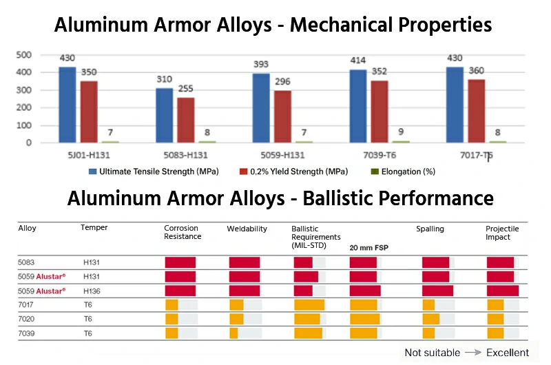 New Aluminum Armor Plate
