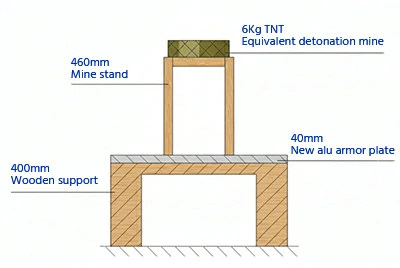 blast protection